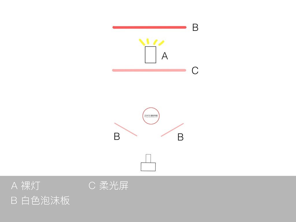 如何利用单灯玩转棚拍人像6种光位？