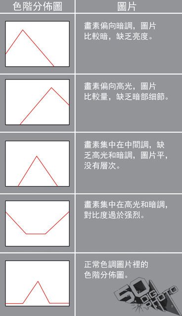 为什么照片老是过曝或过暗呢？