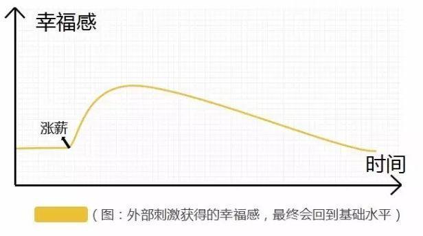 网红电商模式还有未来吗？