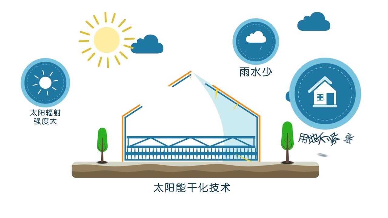 污泥处理技术