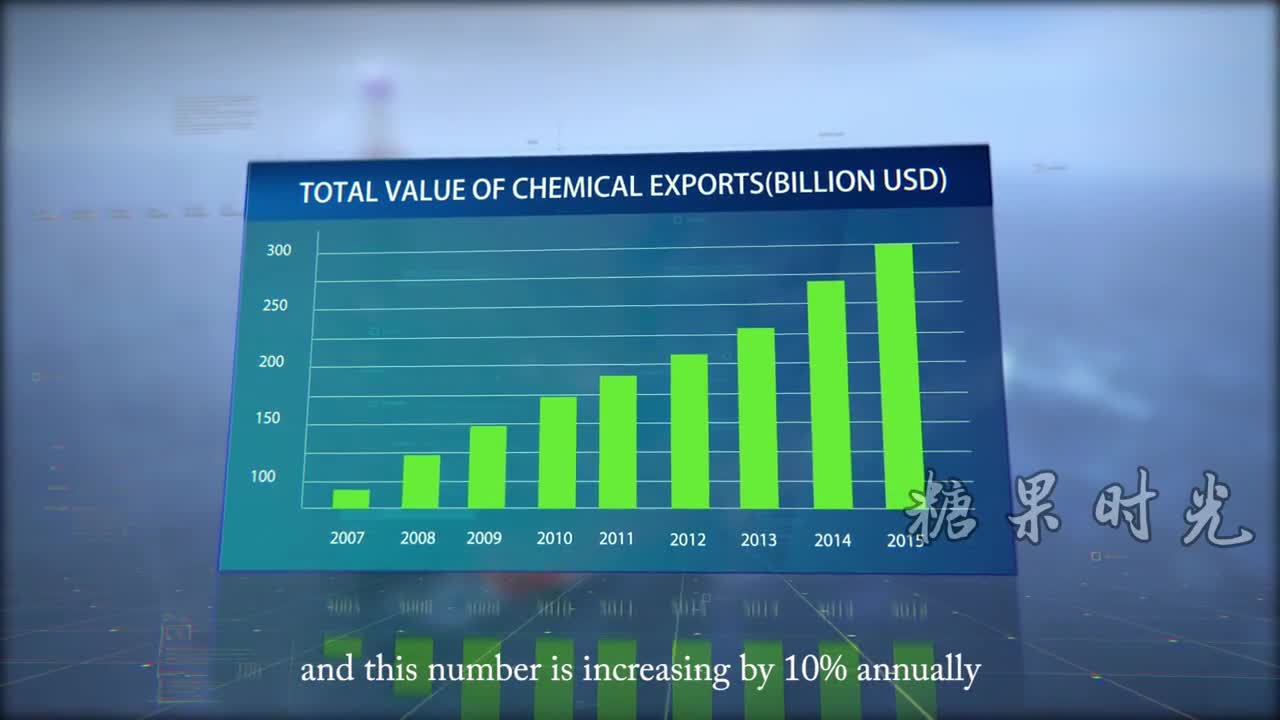 第一化学网宣传片——糖果时光