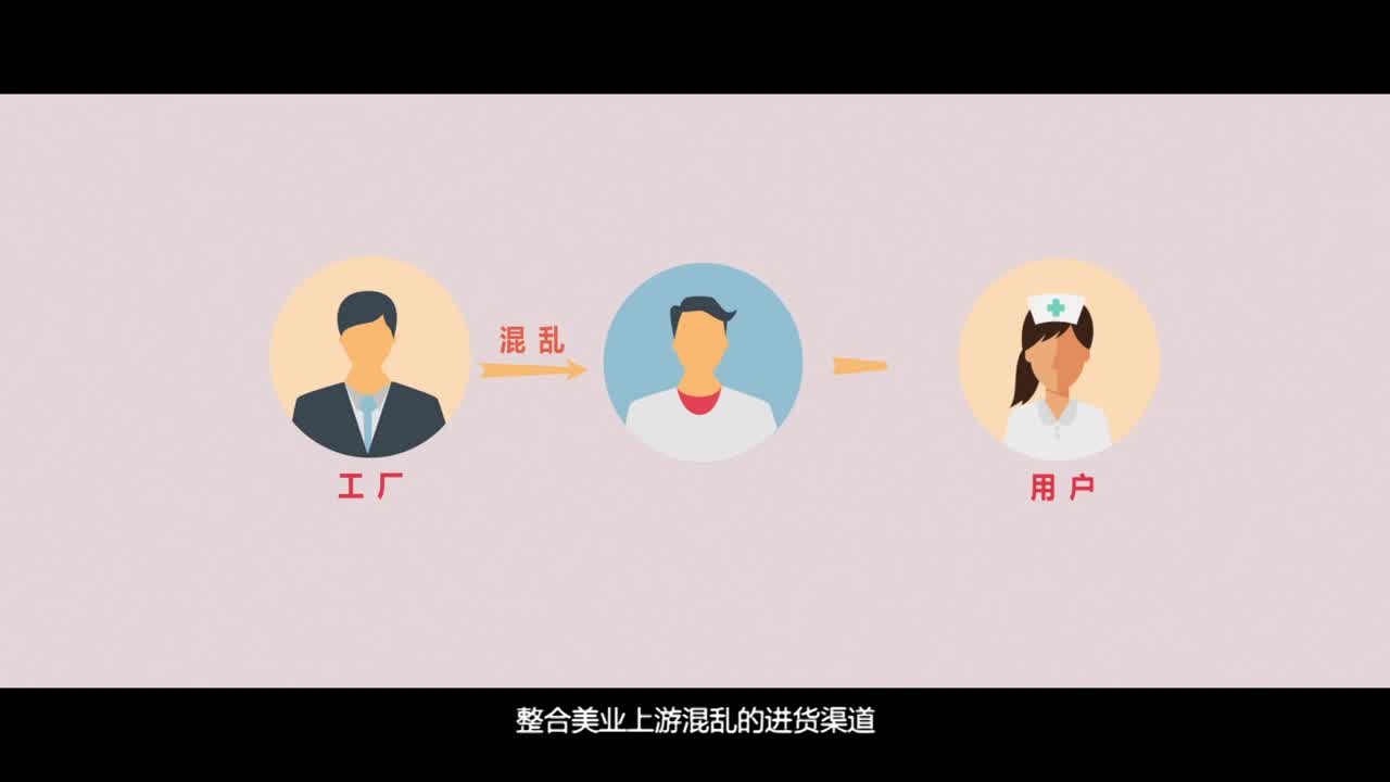 MG动画—唯美淘外贸平台APP演示