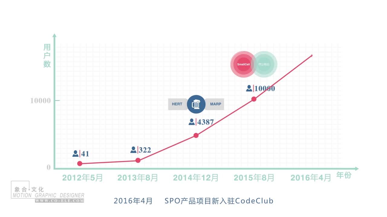 华为 CodeClub