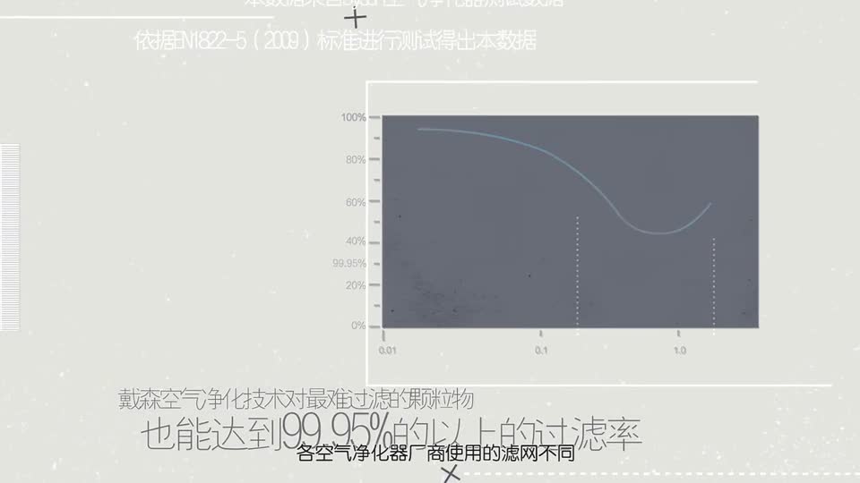 产品宣传动画-空气净化器